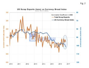 scrap-exports-fig2