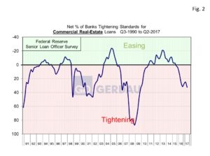 senior-loan-fig2