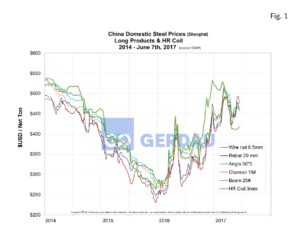 china-metals-weekly-fig1