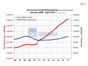 consumer-credit-fig1