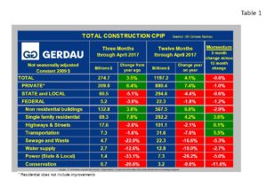 cpip-table1