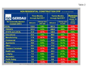 cpip-table2