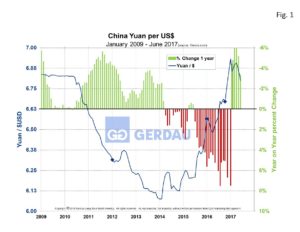 currency-fig1