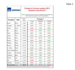 currency-table1