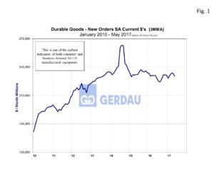 durable-goods-fig1