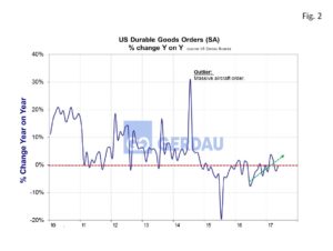 durable-goods-fig2