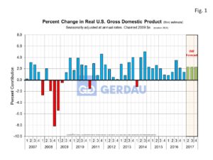 gdp-3-fig1