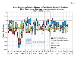 gdp-fig2