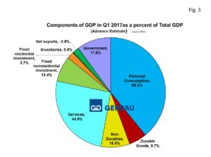 gdp-fig3
