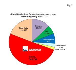 global-steel-capacity-fig2