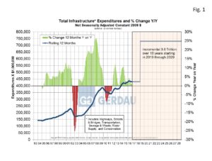 infrastructure-fig1