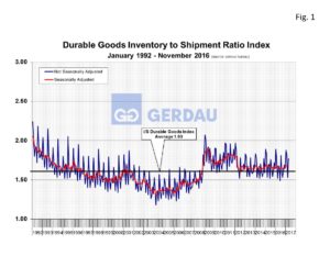 inventory-census-fig1