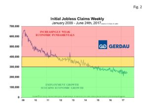 jobless-claims-fig2