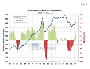 ppi-fig1