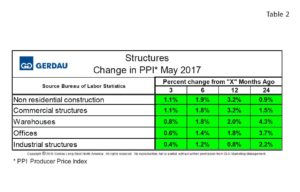 ppi-table2