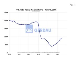 rig-count-fig1
