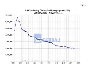 unemply-cont-claims-fig1