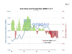 autosales-fig1