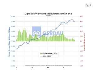 autosales-fig2