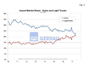autosales-fig3