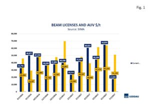 beam-imports-fig1