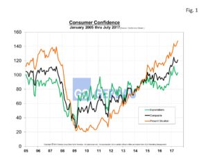 consumer-confidence-fig1