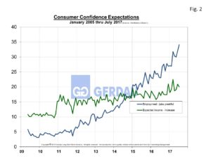consumer-confidence-fig2