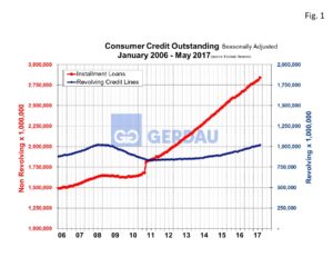 consumer-credit-fig1