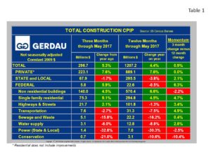 cpip-table1