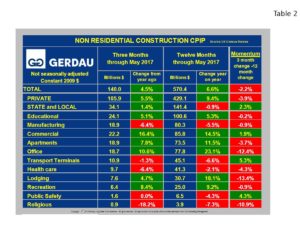 cpip-table2