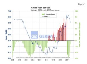 currency-fig1