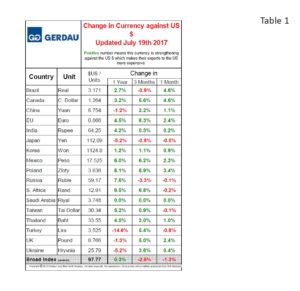 currency-table1