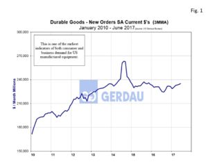 durable-goods-fig1