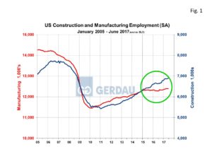 employment-by-industry-fig1