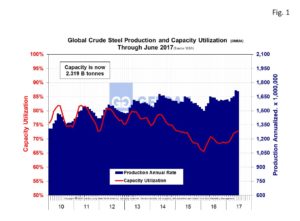 global-capacity-fig1