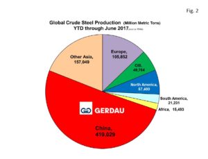 global-capacity-fig2