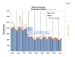 home-inventory-fig2