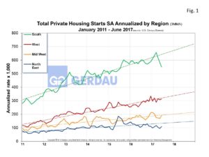 housing-starts-fig1