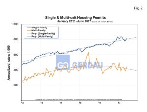 housing-starts-fig2