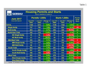 housing-starts-table1