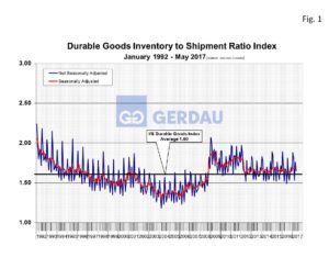 inventory-census-fig1