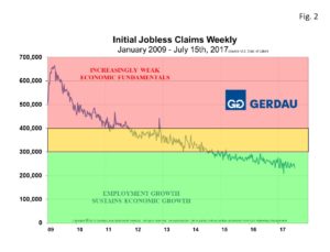 jobless-claims-fig2
