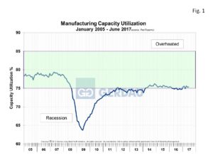 mfg-cap-fig1