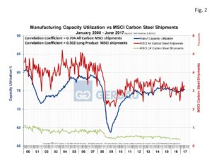 mfg-cap-fig2