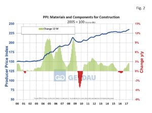 ppi-fig2