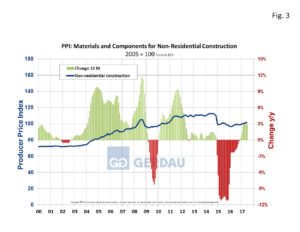 ppi-fig3