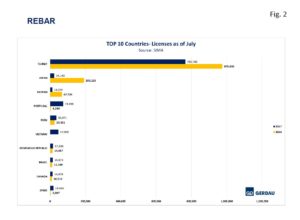 rebar-imports-fig2