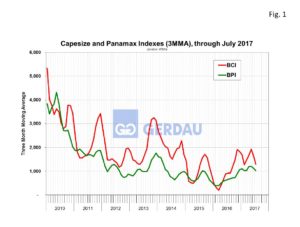 balticindex-fig1