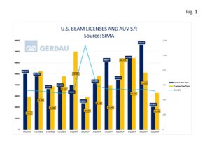 beam-licenses-fig1