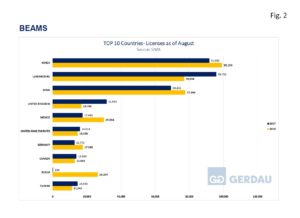 beam-licenses-fig2